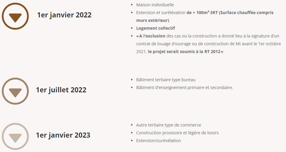 RE2020-1