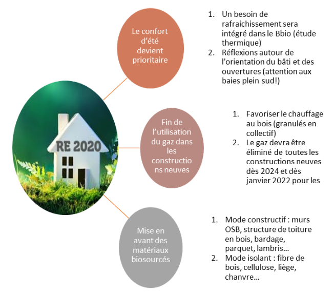 RE2020-3
